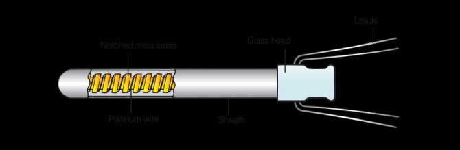 Resistance thermometer