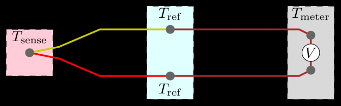 Thermocouple diagram