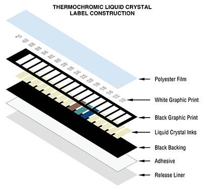 Liquid crystal thermometer