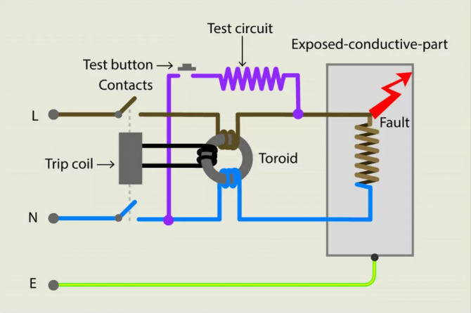 RCD operation