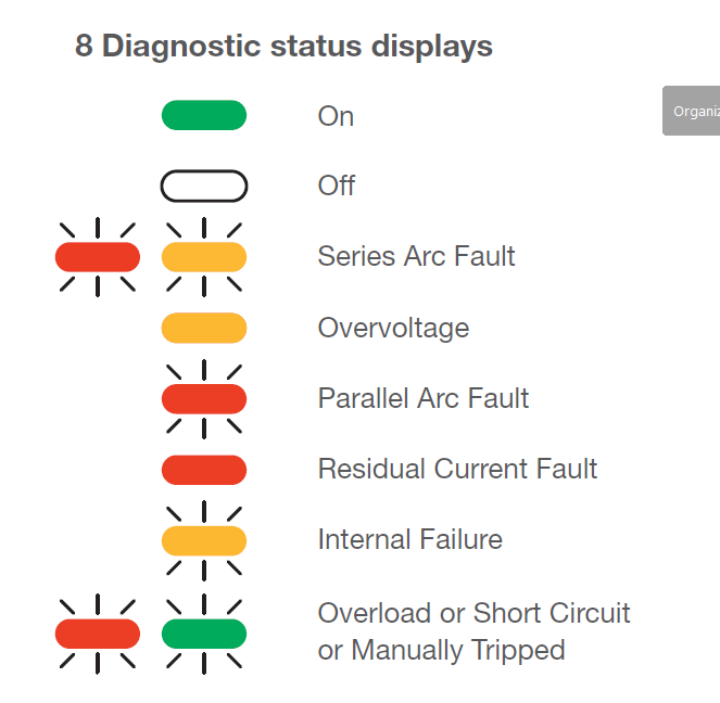 Up to eight diagnostic status displays