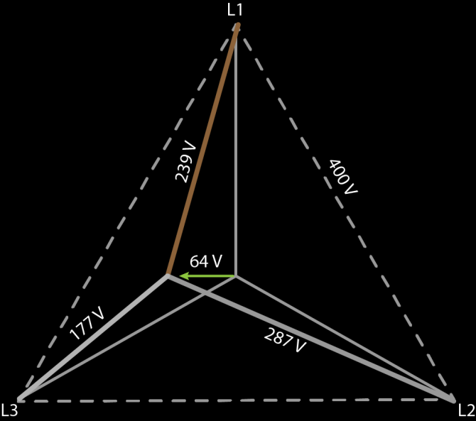 Neutral - phasor diagram