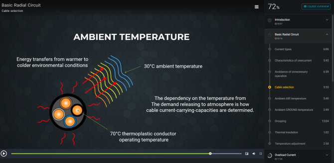 Example ambient temperature